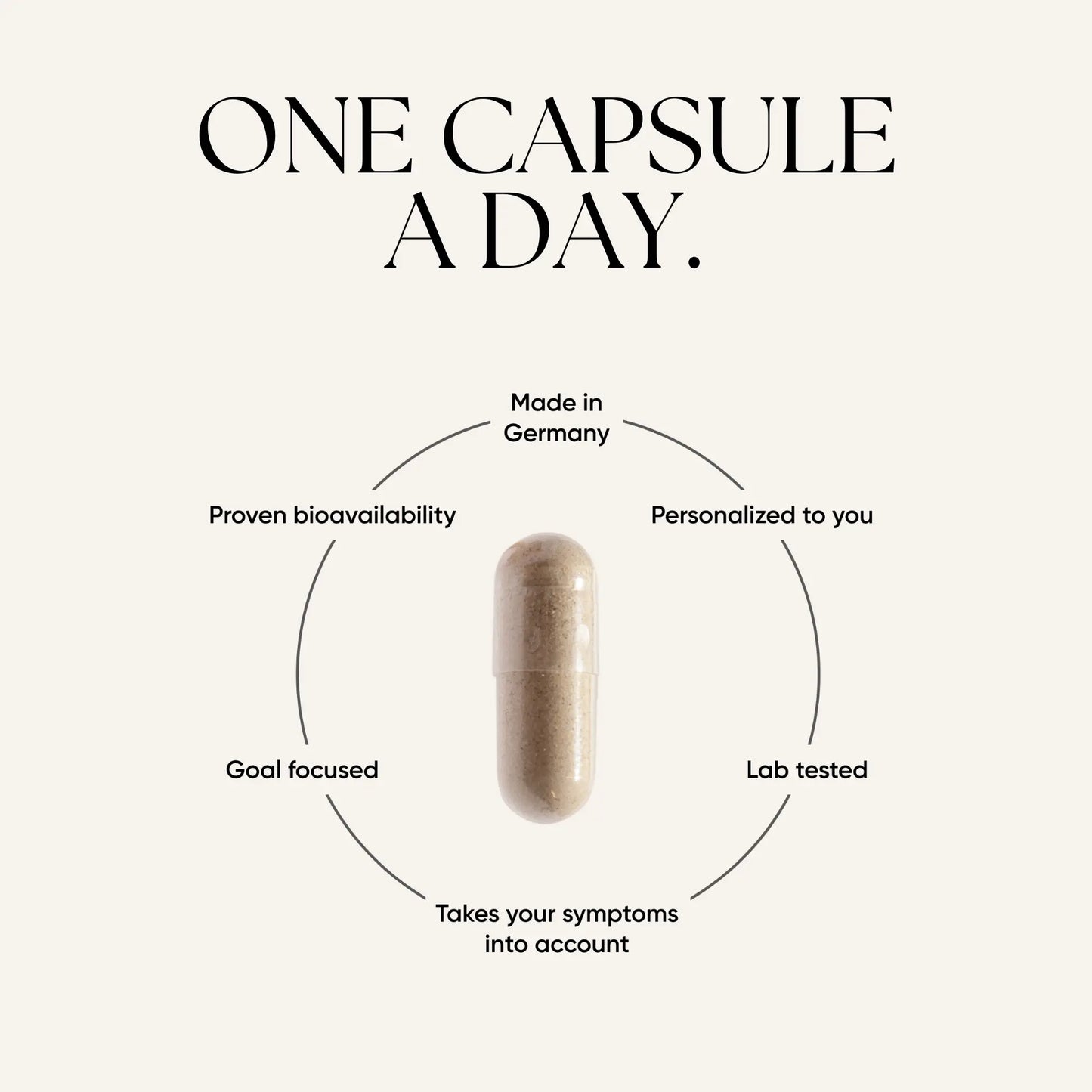 The Essential - Personal Multivitamin