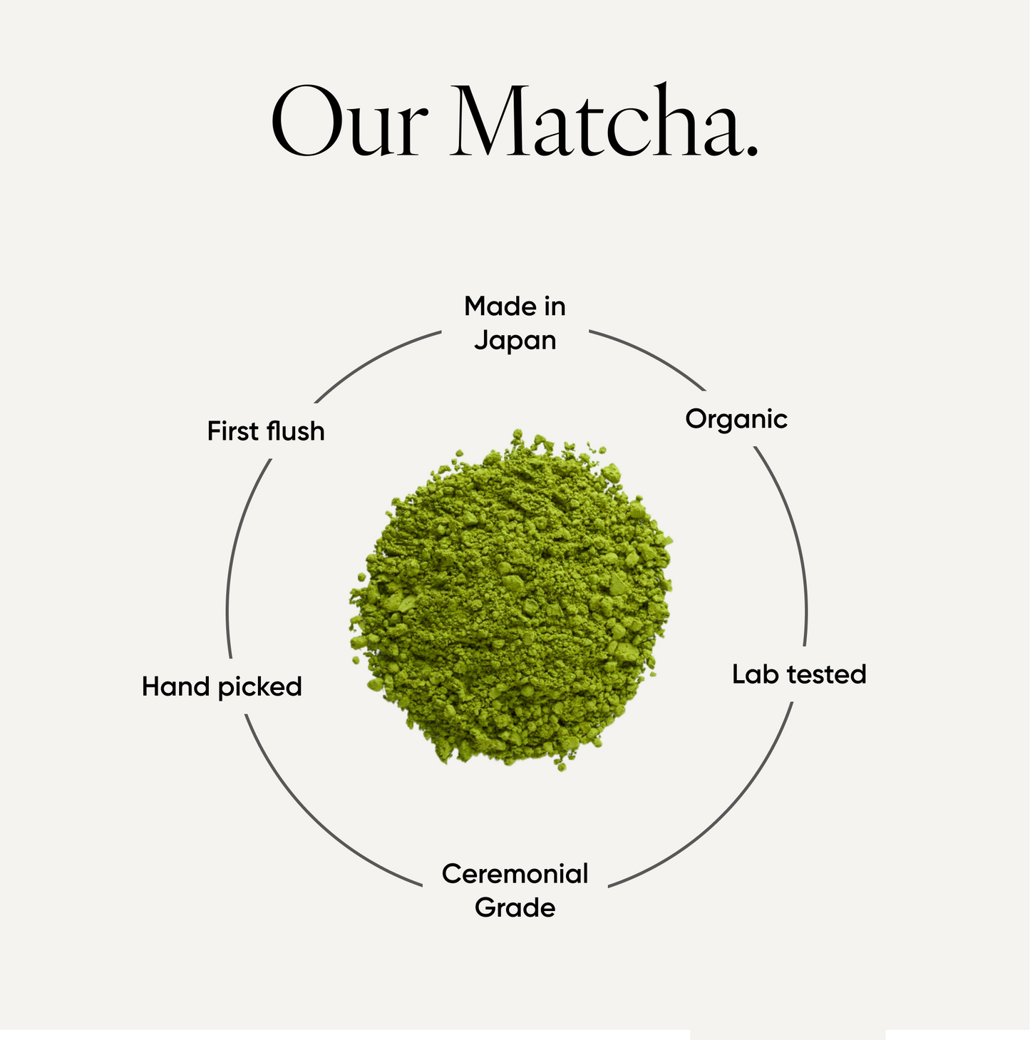 Collagen Matcha
